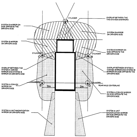 Diagram showing Fields of View of System A and System B Mirrors with descriptions