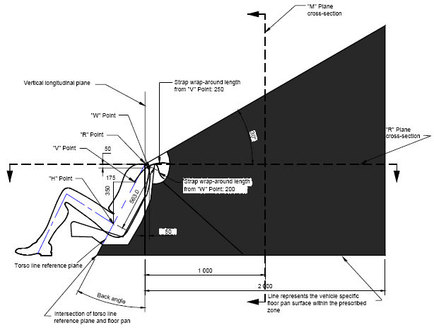 Diagram of the Side View, User-ready Tether Anchorage Location with measurements and descriptions