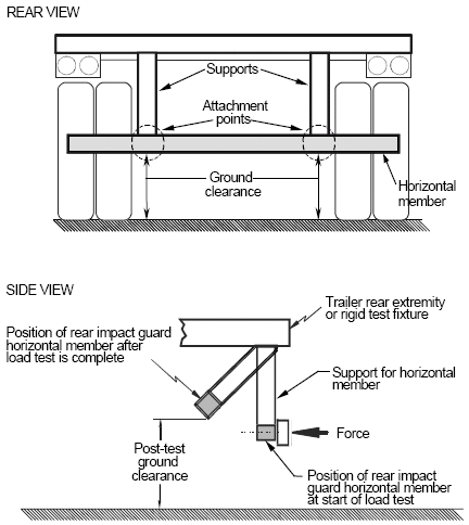 Diagram showing the Load Application Test for a trailer with descriptions