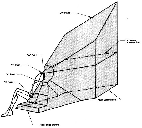 Diagram showing Three-dimensional Schematic View of User-ready Tether Anchorage Location with measurements and descriptions