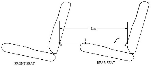 Diagram showing Distance Between Rows of Designated Seating Positions with measurements
