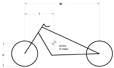 Diagram showing the Side View of a Motor Tricycle with measurements and descriptions