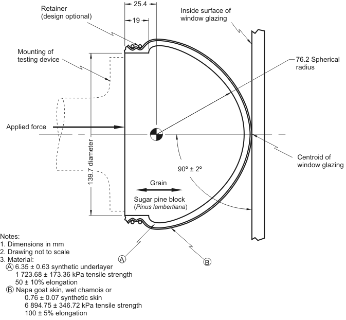 Diagram showing the Head Form with measurements and descriptions