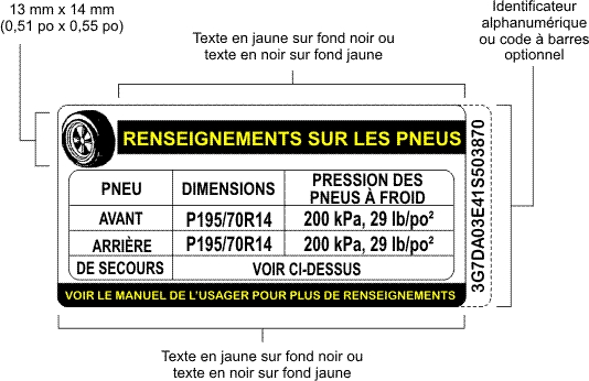 Figure showing a unilingual French example of a tire inflation pressure label displaying the information required by paragraph 110(2)(b).