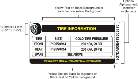 Figure showing a unilingual English example of a tire inflation pressure label displaying the information required by paragraph 110(2)(b).