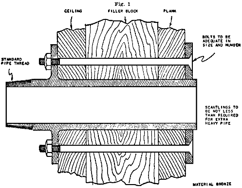 Figure 1 Illustration and specifications of methods of attaching sea connections to wooden hulls as prescribed by the Board