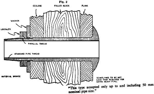 Figure 2 Illustration and specifications of methods of attaching sea connections to wooden hulls as prescribed by the Board