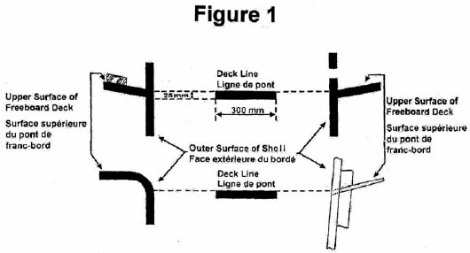 Figure 1 Diagram with arrows and measurements showing the Upper Surface of Freeboard Deck.