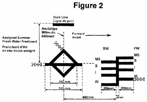 Figure 2 Diagram with arrows and measurements showing the Assigned Summer Freshwater Freeboard.