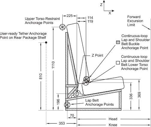 Diagram of Side View of Standard Seat Assembly Indicating Location of Seat Belt Anchorage Points with measurements and specifications.