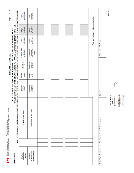 Employer’s Annual Hazardous Occurrence Report: The Employer’s Annual Hazardous Occurrence Report is a written report, which records the number of accidents, occupational diseases and other hazardous occurrences in the work place in industries under federal jurisdiction.